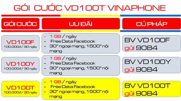 Hướng dẫn đăng ký gói cước 3VD100T Vinaphone với ưu đãi 3 tháng sử dụng
