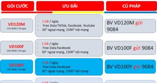 Cách tra cứu khuyến mãi gói cước 4G Vinaphone đơn giản và nhanh nhất