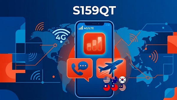 Gói cước S159QT Mobifone: 6GB/ngày, 200 phút ngoại mạng, miễn phí 7GB roaming quốc tế chỉ 159.000đ